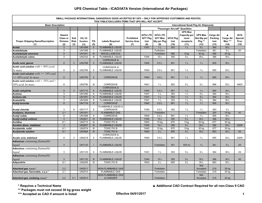 UPS Chemical Table - ICAO/IATA Version (International Air Packages)