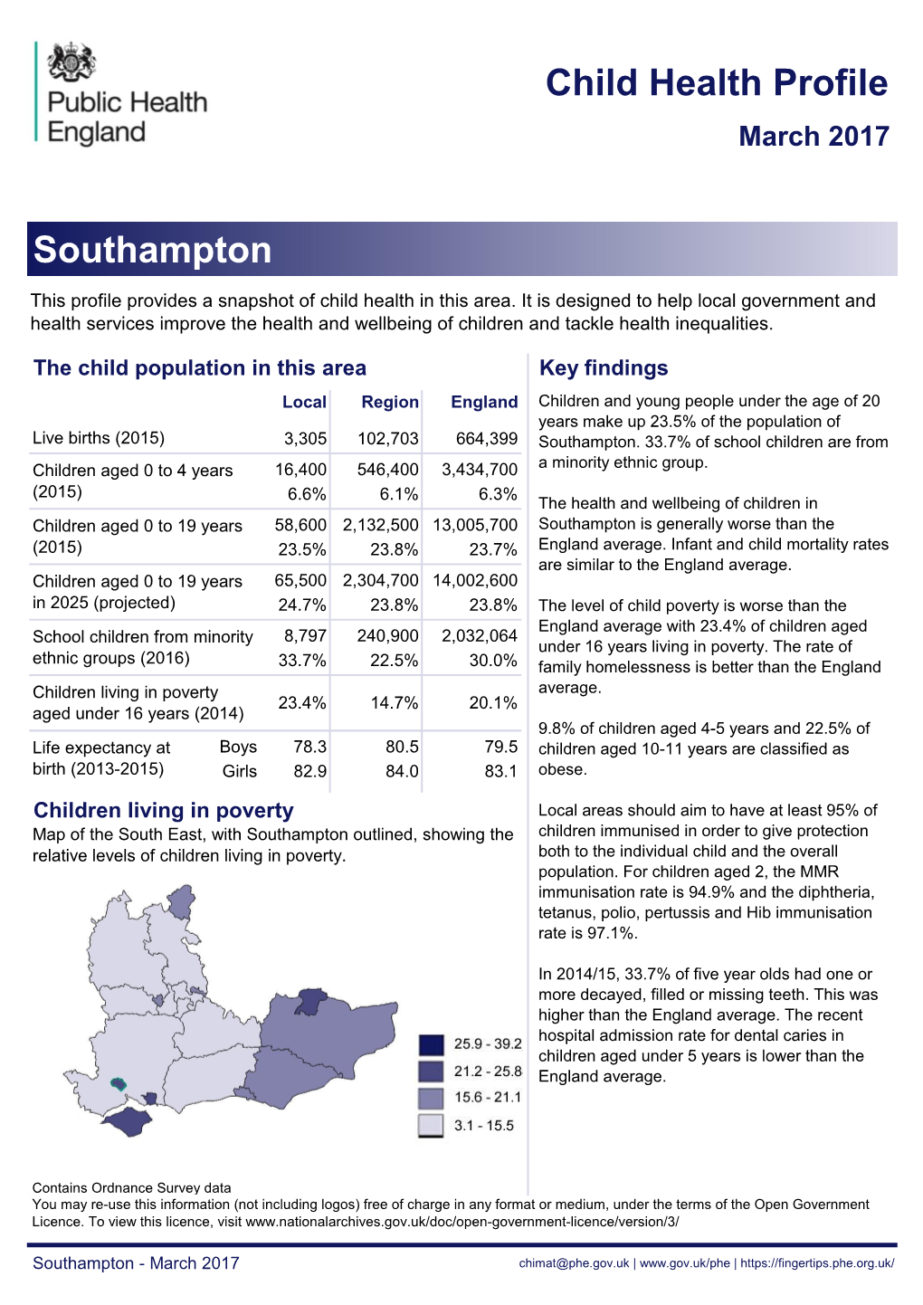 Child Health Profile Southampton