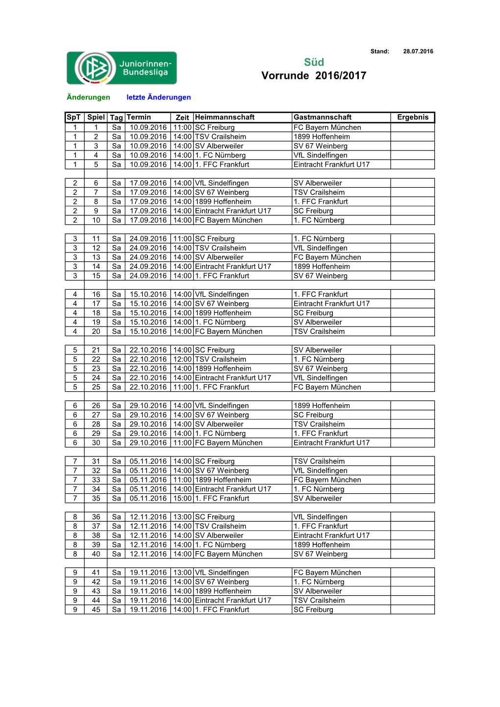 Süd Vorrunde 2016/2017