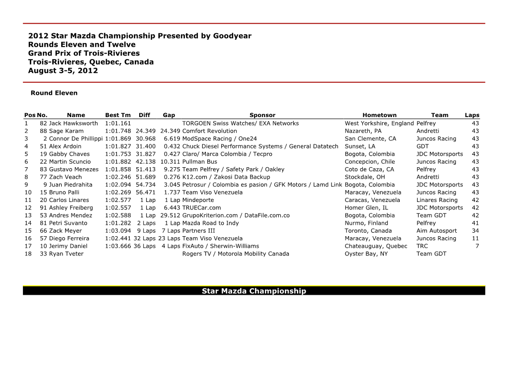 2012 Star Mazda Championship Presented by Goodyear Rounds Eleven and Twelve Grand Prix of Trois-Rivieres Trois-Rivieres, Quebec, Canada August 3-5, 2012
