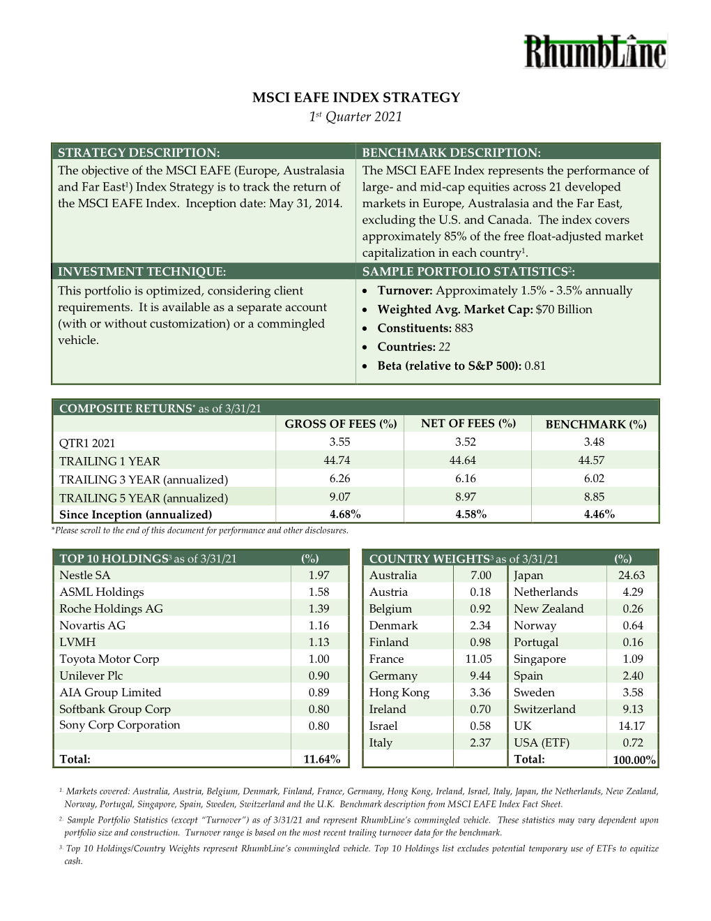 MSCI EAFE INDEX STRATEGY 1St Quarter 2021