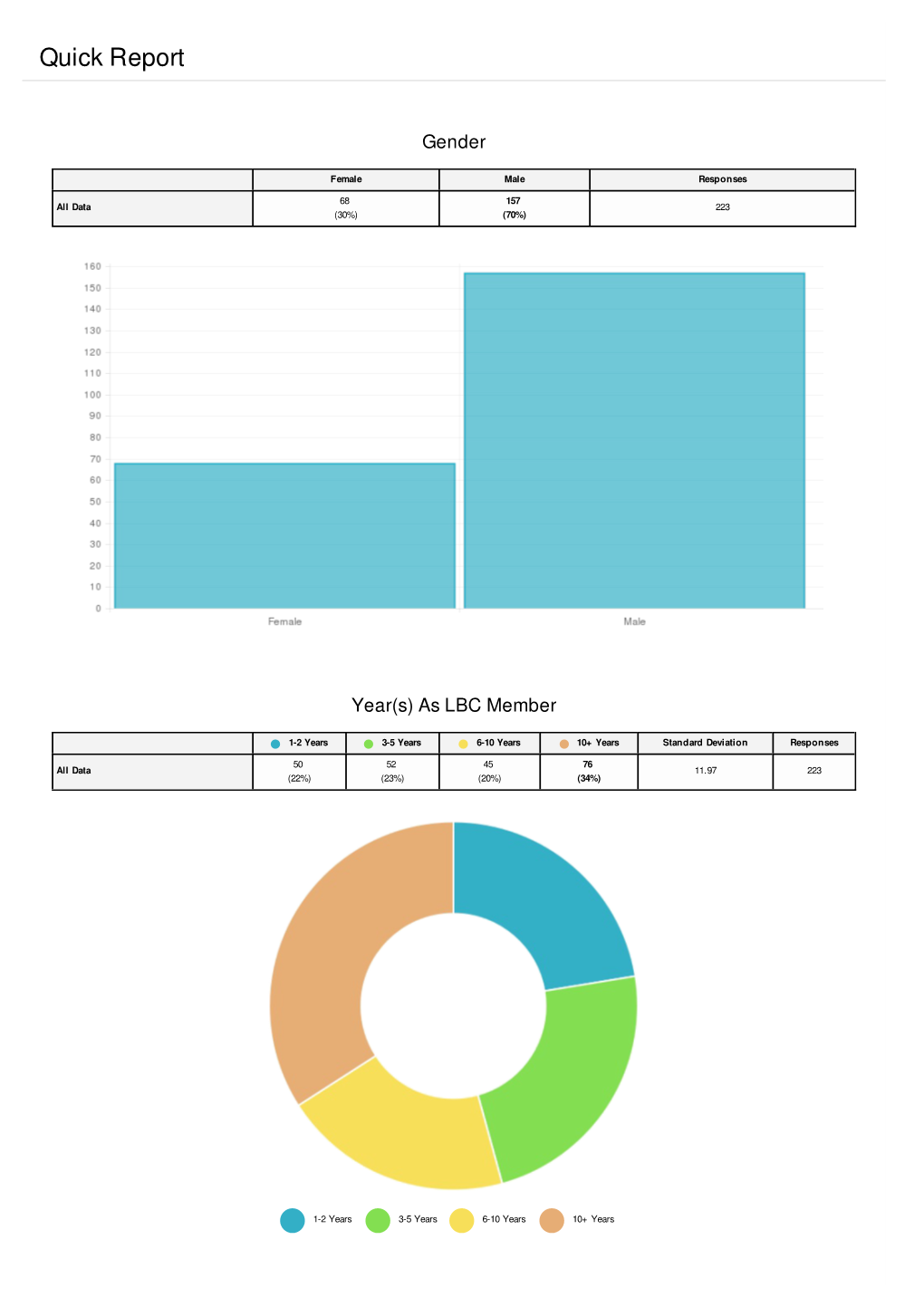 LBC 2017 Membership Survey Results