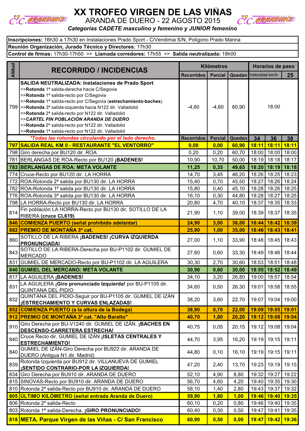 XX TROFEO VIRGEN DE LAS VIÑAS ARANDA DE DUERO - 22 AGOSTO 2015 Categorías CADETE Masculino Y Femenino Y JUNIOR Femenino