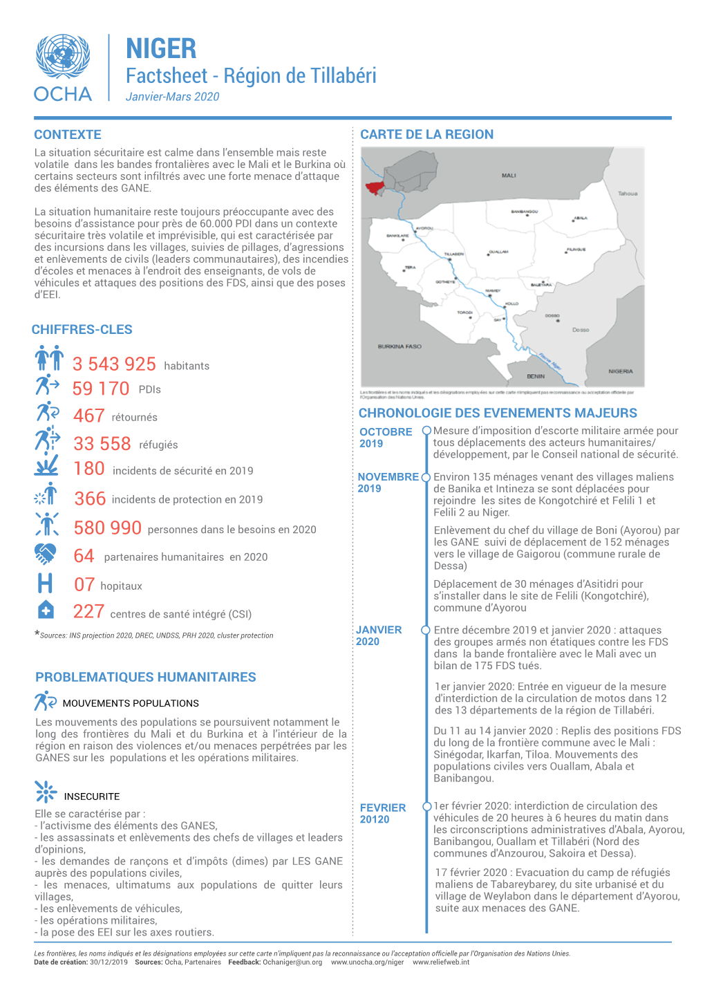 NIGER Factsheet - Région De Tillabéri Janvier-Mars 2020