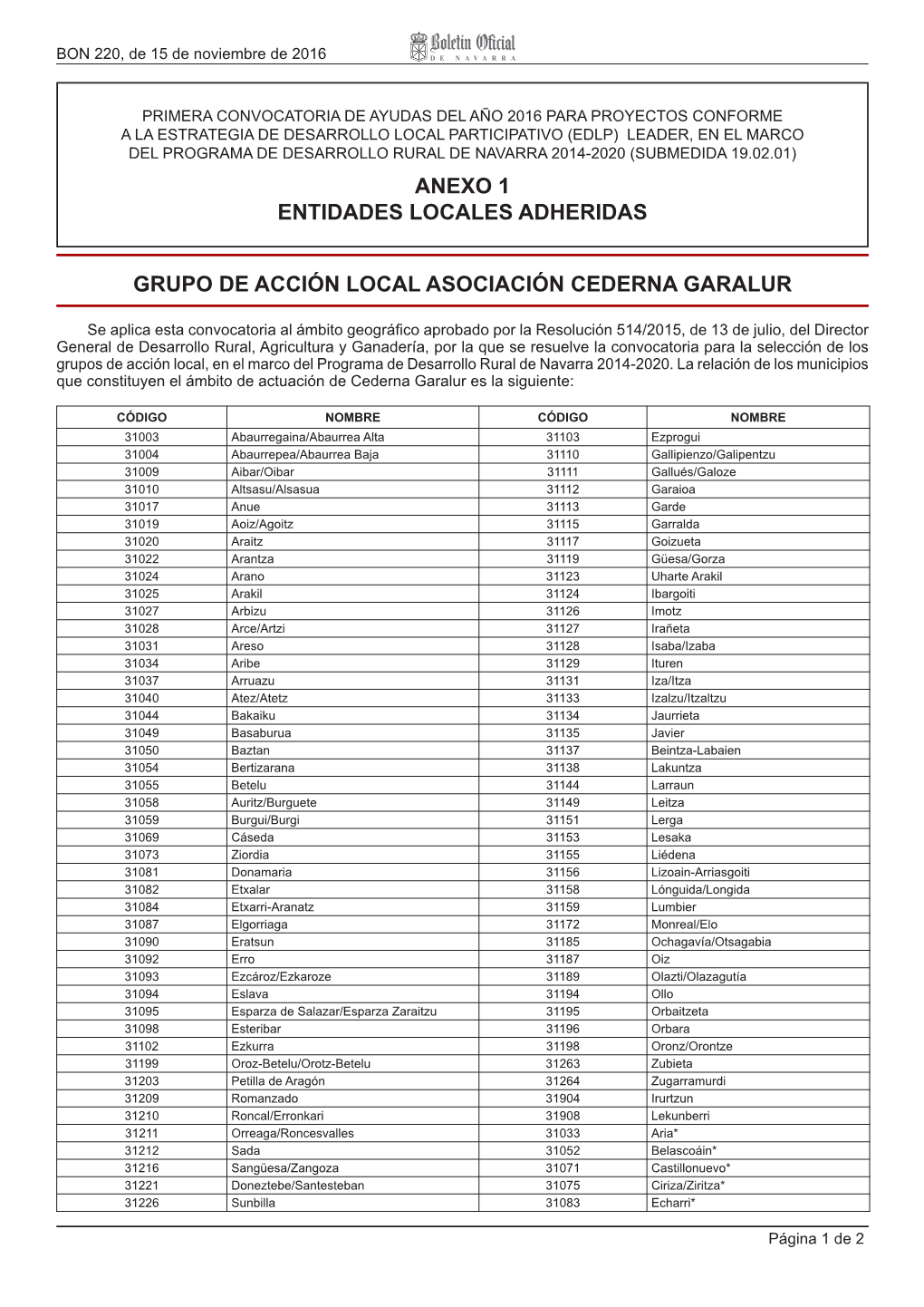 Anexo 1 Entidades Locales Adheridas Grupo De Acción