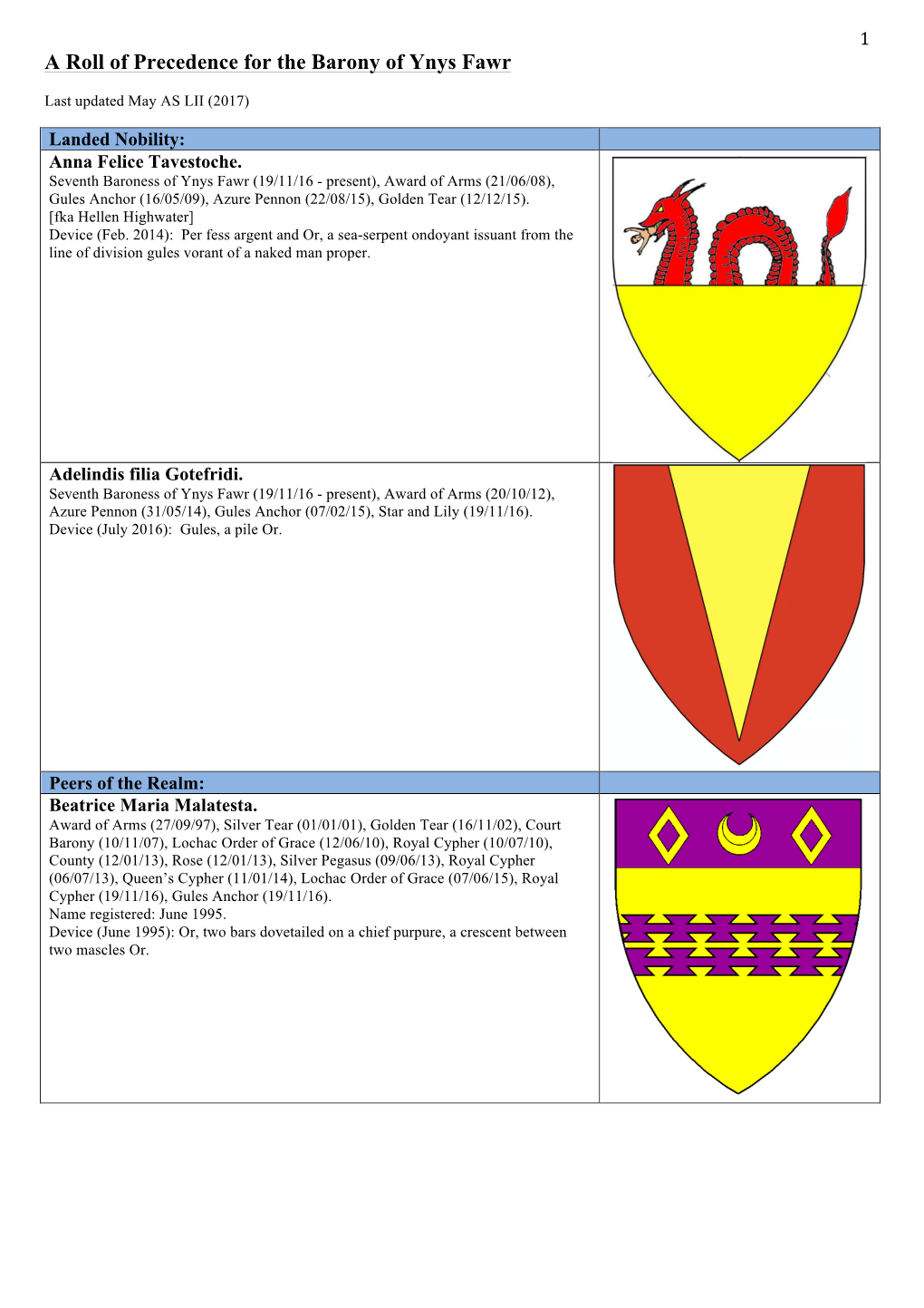 A Roll of Precedence for the Barony of Ynys Fawr