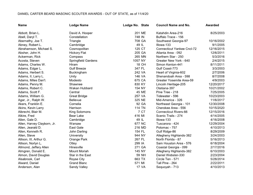 DANIEL CARTER BEARD MASONIC SCOUTER AWARDS - out of STATE, As of 11/4/20