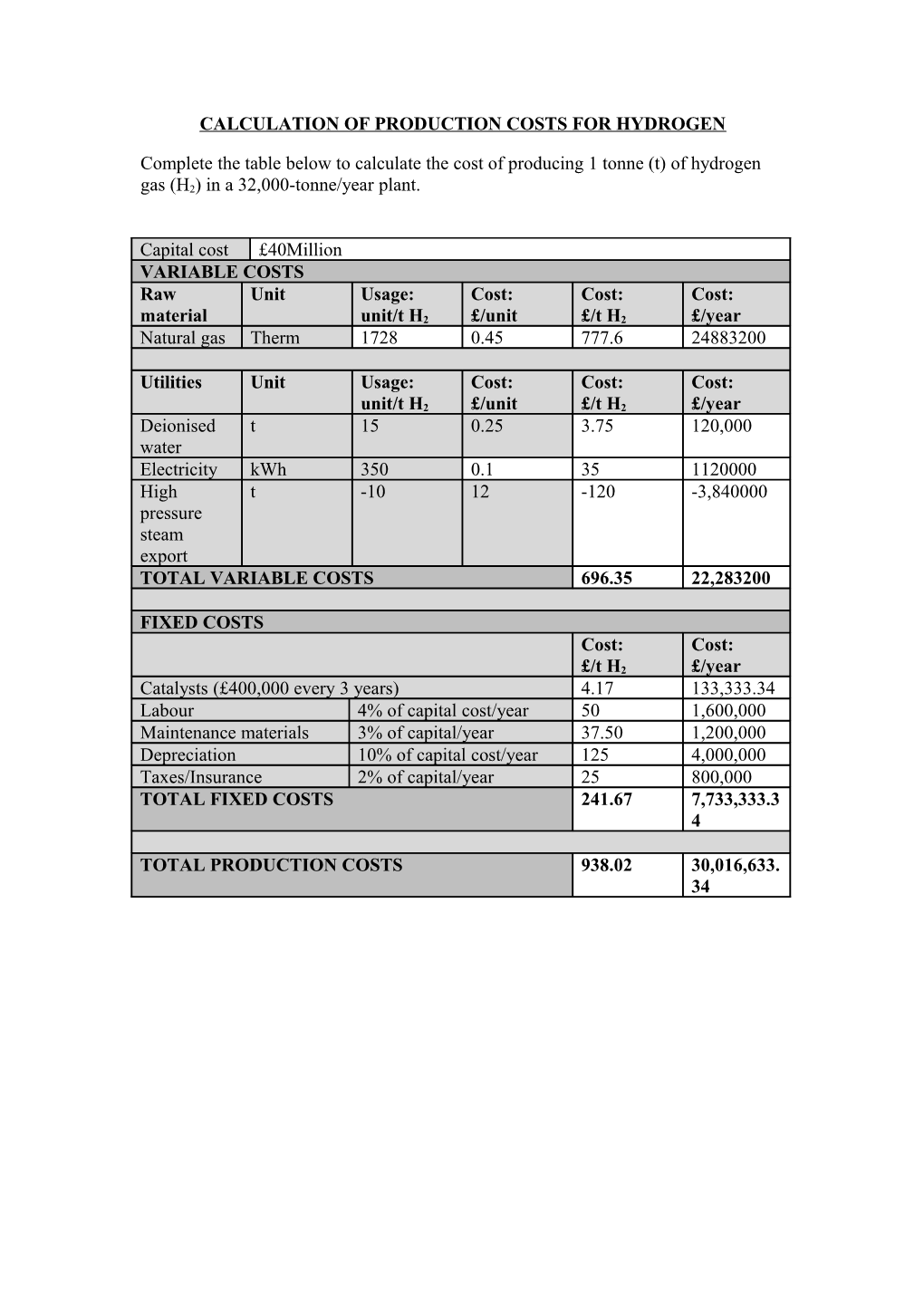 Calculation of Production Costs for Hydrogen