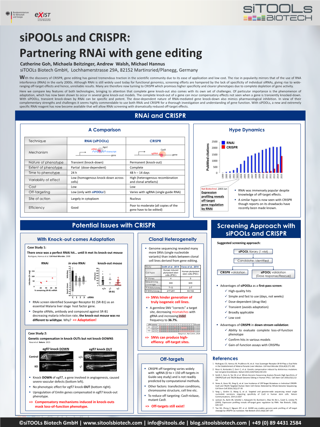 Potential Issues with CRISPR Rnai and CRISPR Screening Approach