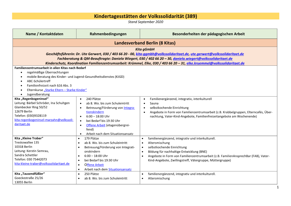 Kindertagesstätten Der Volkssolidarität (389) Stand September 2020