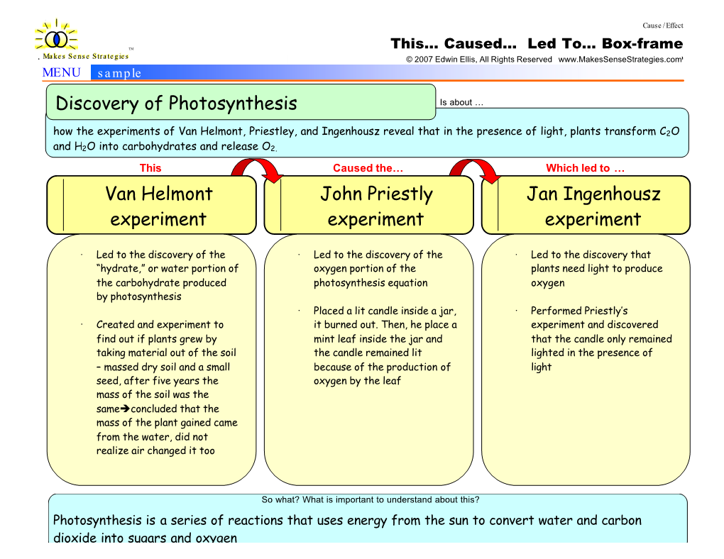 Discovery of Photosynthesis Jan Ingenhousz Experiment John