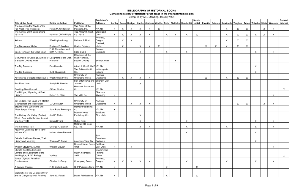 BIBLIOGRAPHY of HISTORICAL BOOKS Containing History of National Forest Areas in the Intermountain Region Compiled by A.R