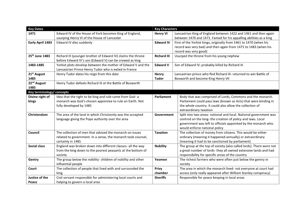 Key Dates Key Characters 1471 Edward IV of the House of York