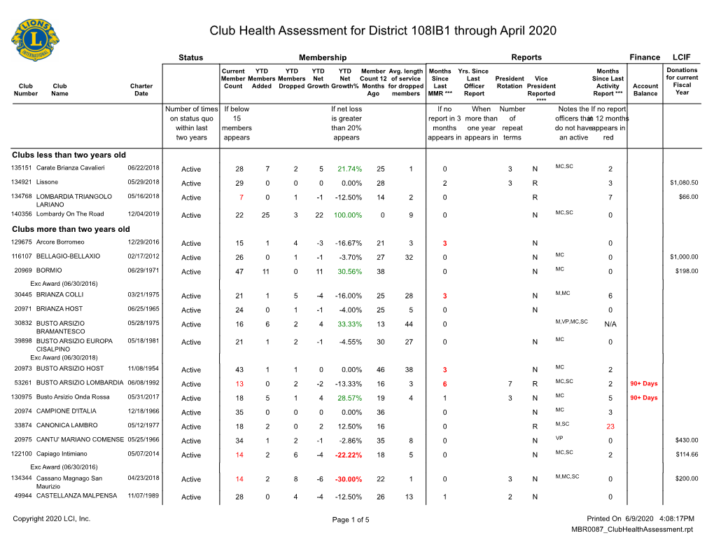 District 108IB1.Pdf