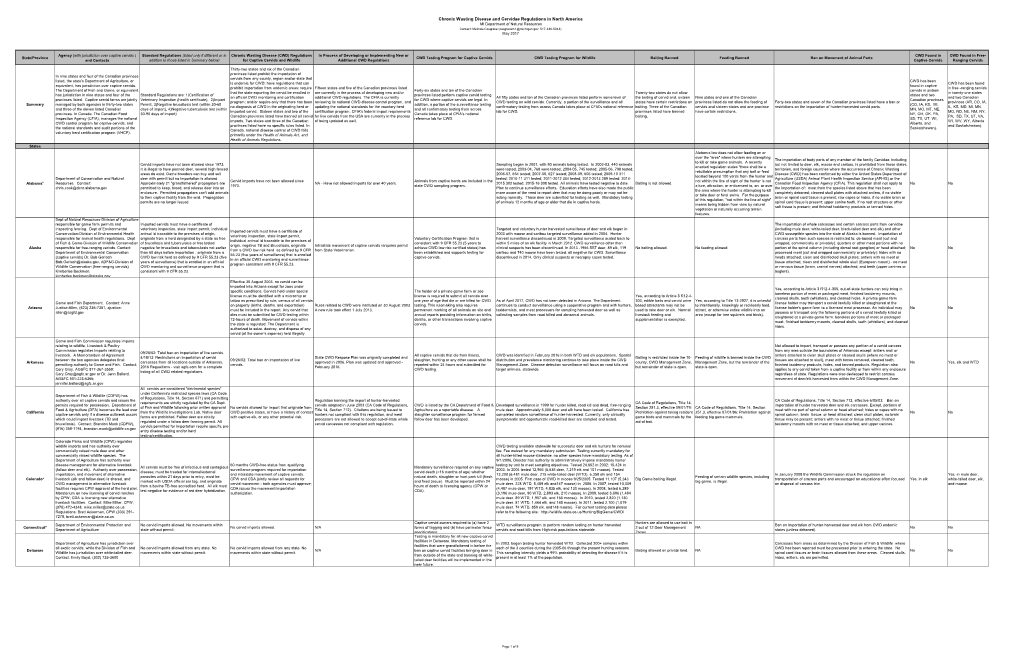 Chronic Wasting Disease and Cervidae Regulations in North