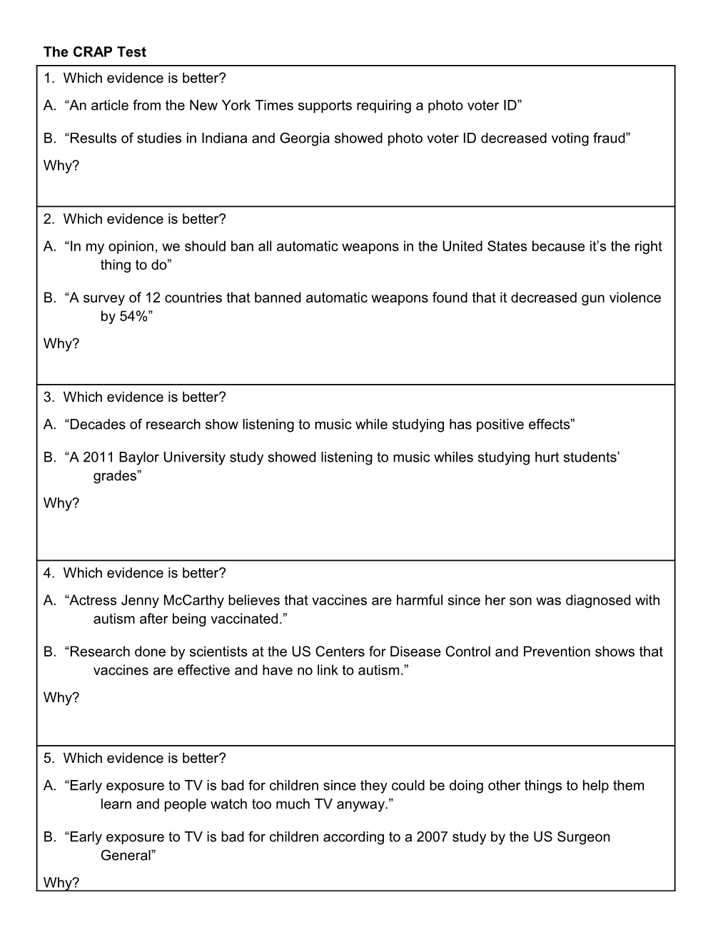 Using the CRAP Test As Your Guide, Make Your Own Sets of Evidence and Have Someone Else