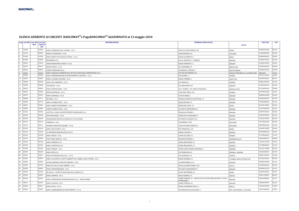 ELENCO ADERENTI AI CIRCUITI BANCOMAT®E Pagobancomat® AGGIORNATO Al 13 Maggio 2020
