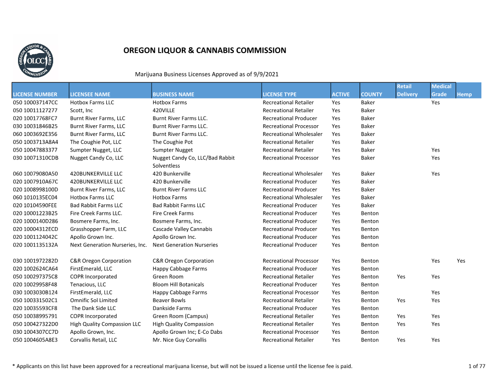 Marijuana Business Licenses Approved