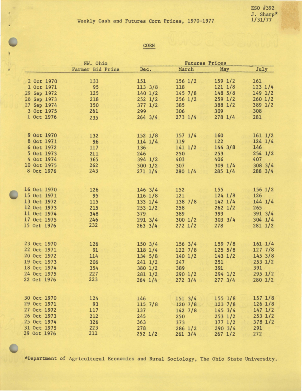 2 Oct 1970 1 Oct 1971 29 Sep 1972 28 Sep 1973 27 Sep 1974 3 Oct