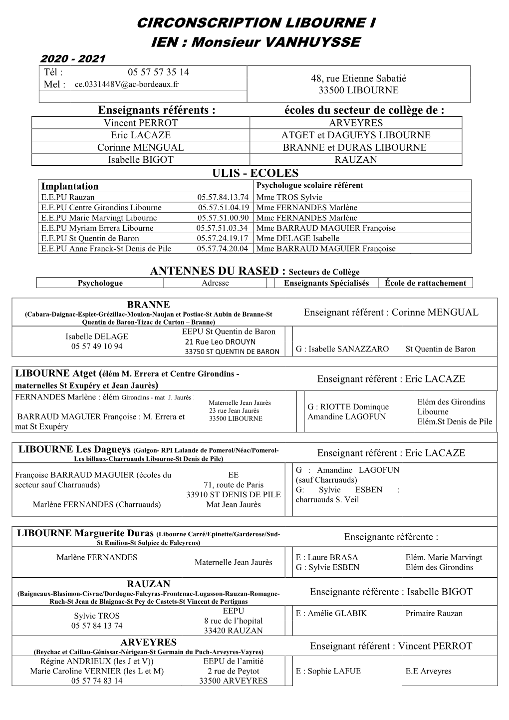 CIRCONSCRIPTION LIBOURNE I IEN : Monsieur VANHUYSSE 2020 - 2021 Tél : 05 57 57 35 14 48, Rue Etienne Sabatié Mel : Ce.0331448V@Ac-Bordeaux.Fr 33500 LIBOURNE