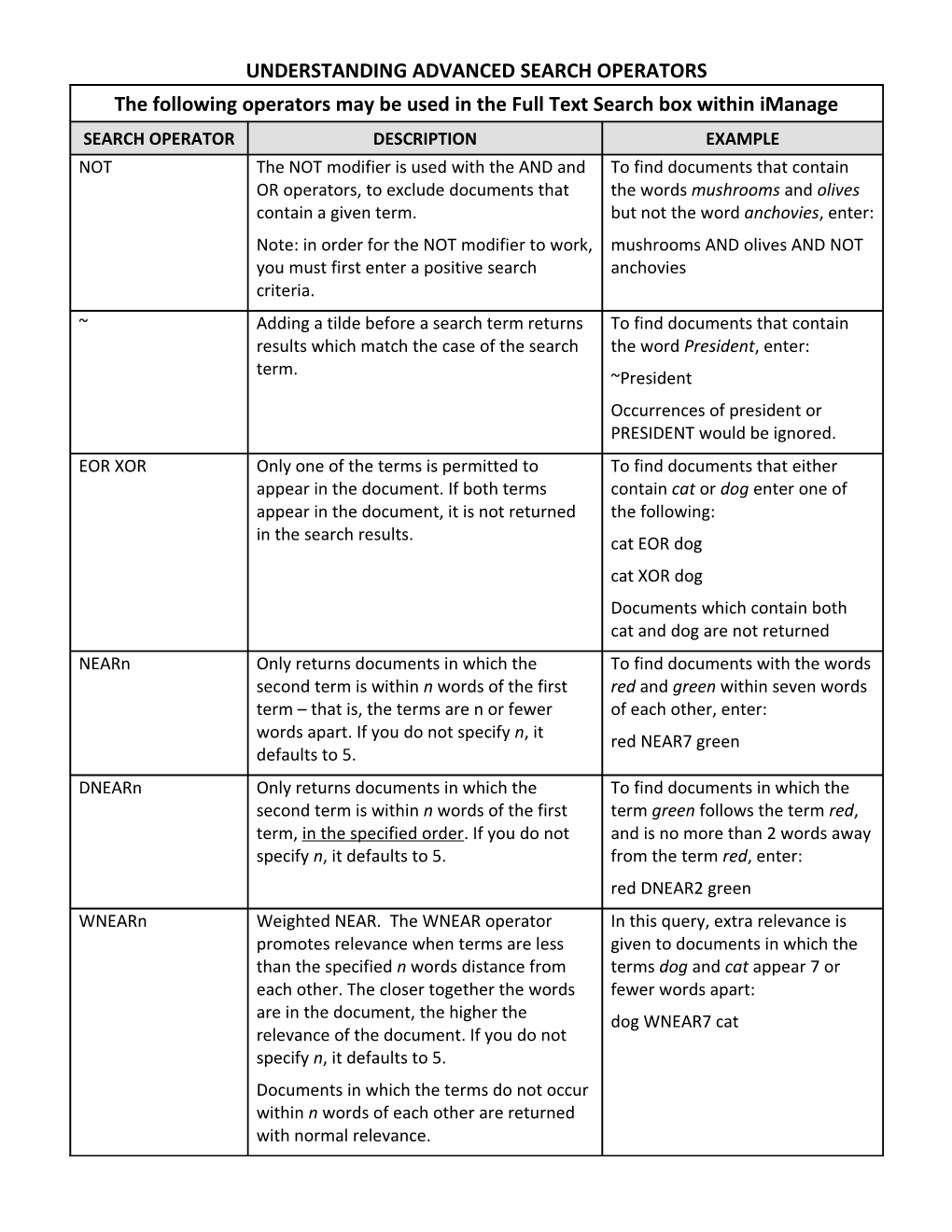 Understanding Advanced Search Operators