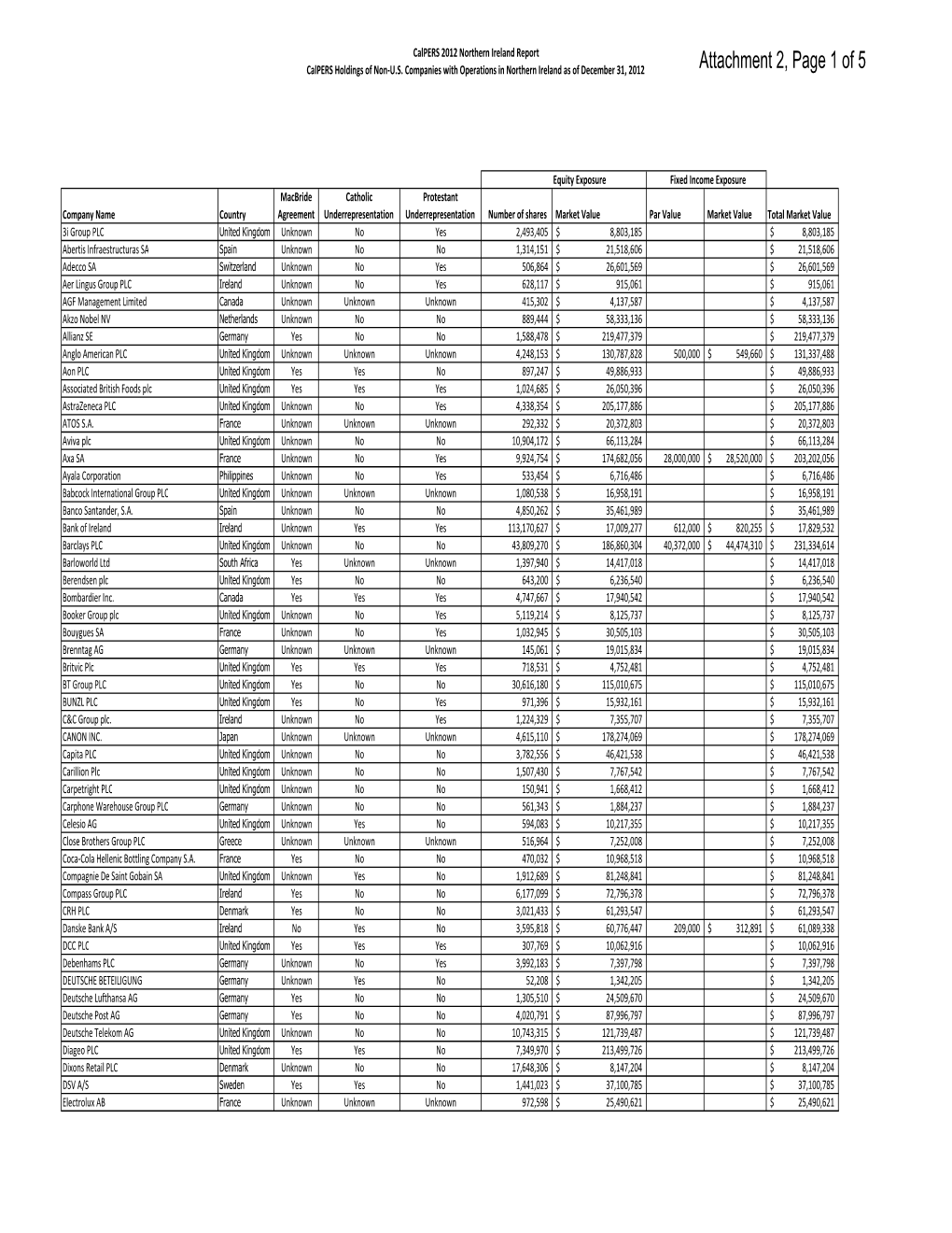 Agenda Item 4B