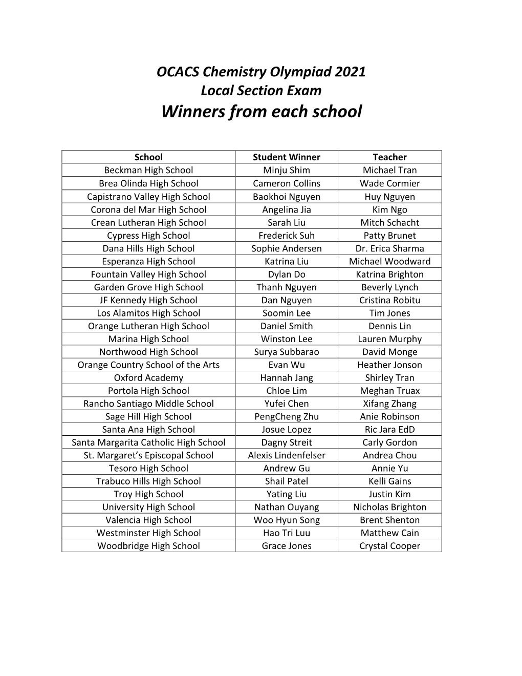 Winners from Each School