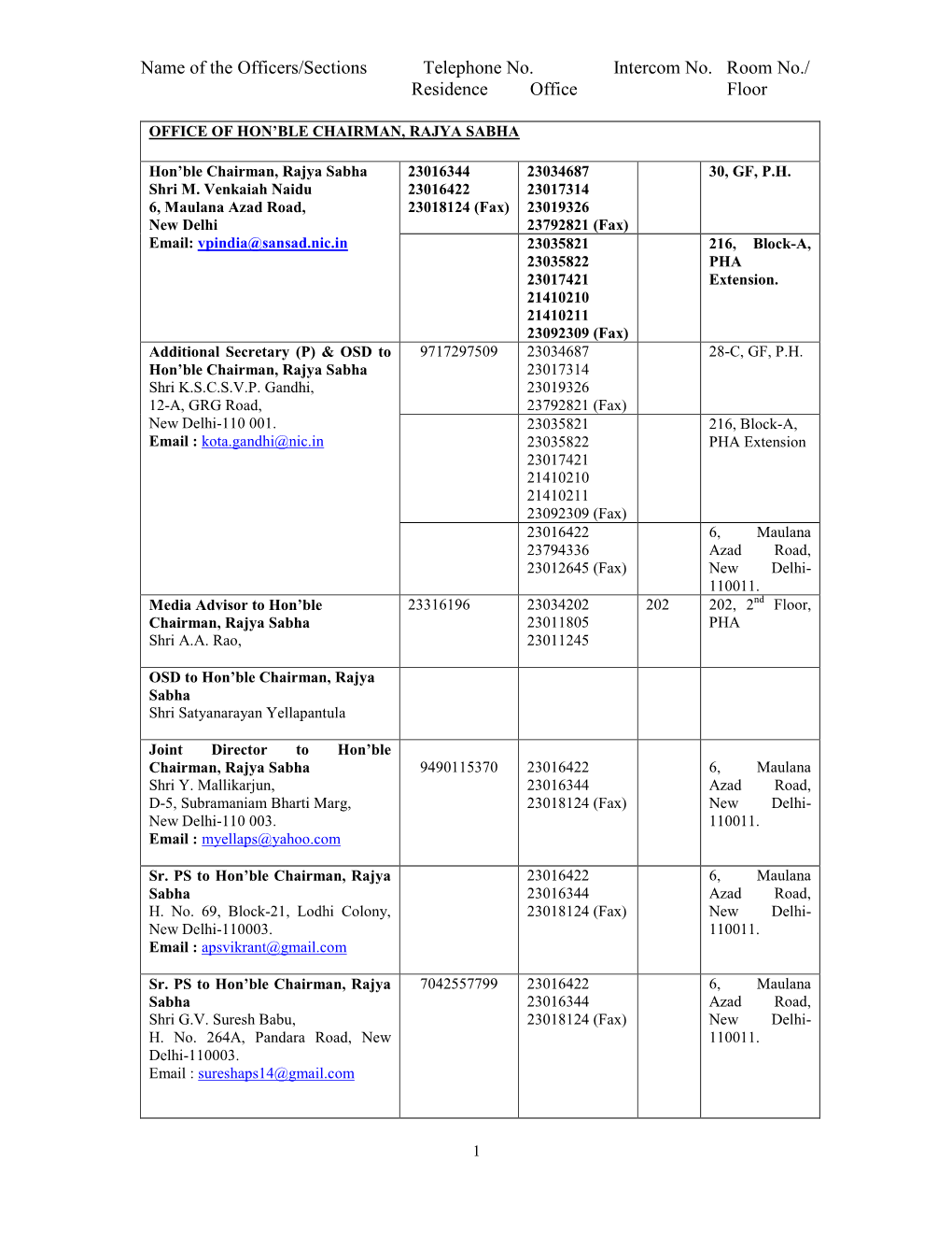 Name of the Officers/Sections Telephone No. Intercom No. Room No./ Residence Office Floor