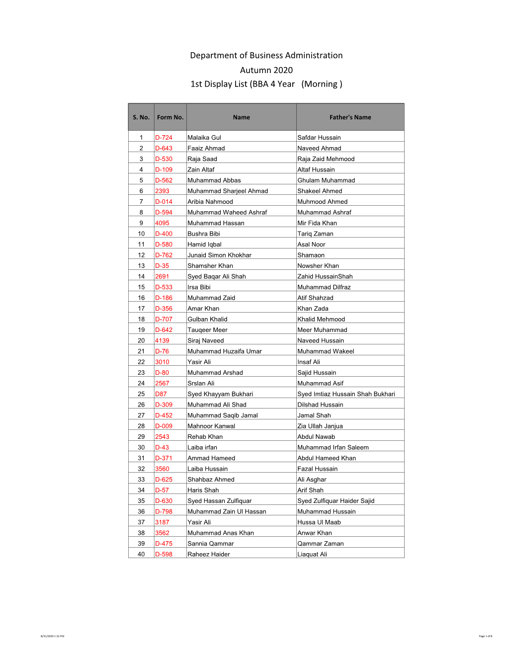 Department of Business Administration Autumn 2020 1St Display List (BBA 4 Year (Morning )