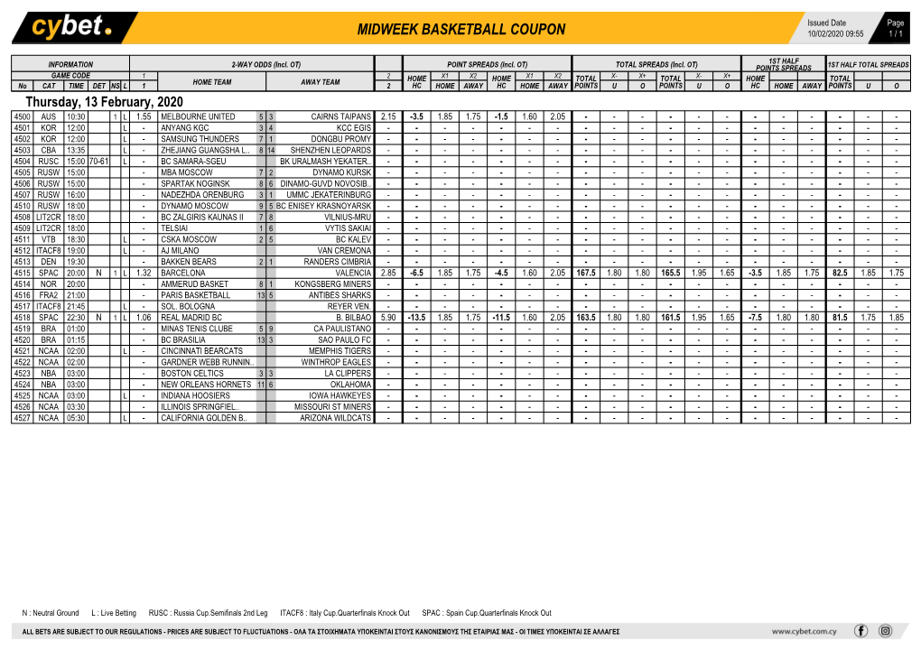 Midweek Basketball Coupon 10/02/2020 09:55 1 / 1