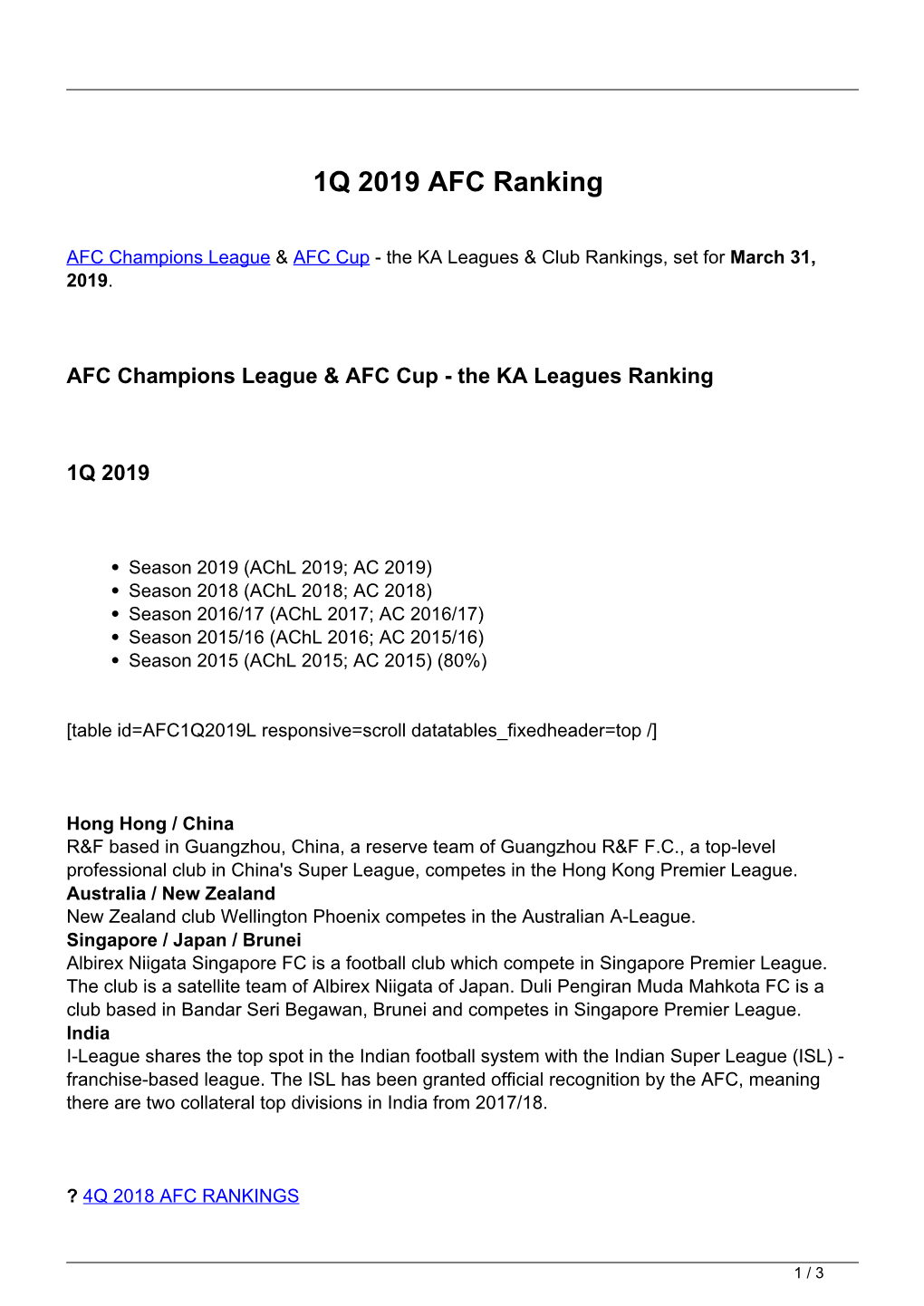 1Q 2019 AFC Ranking