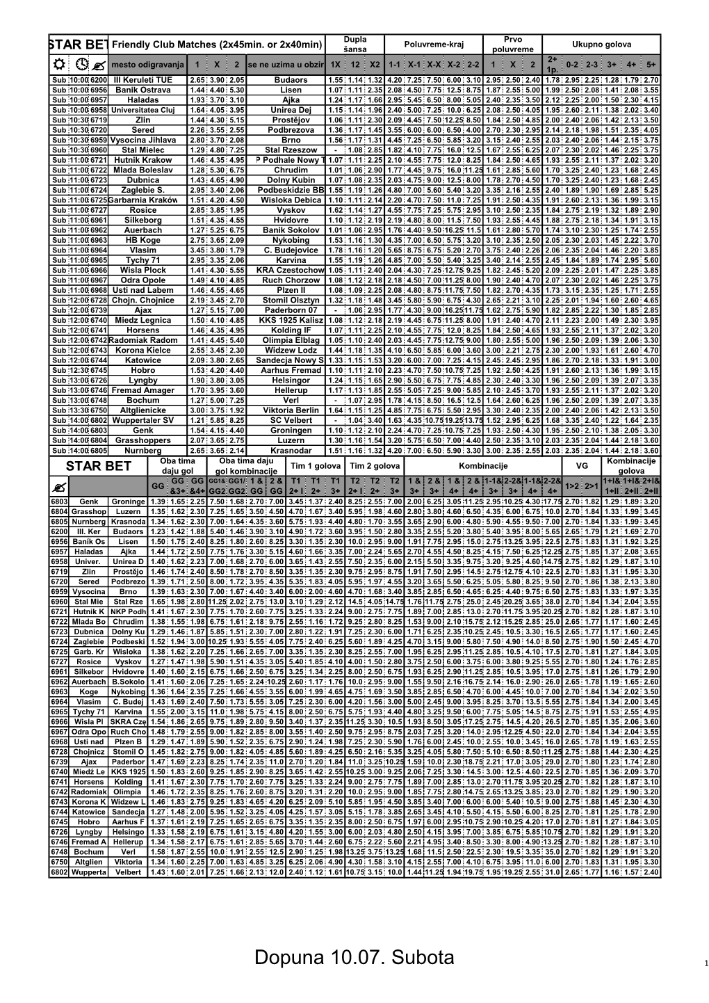 Dopuna 10.07. Subota 1 Dupla Prvo Poluvreme-Kraj Ukupno Golova STAR Betfriendly Club Matches (2X45min