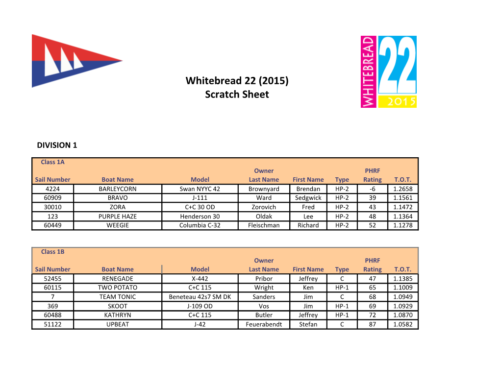 Whitebread 22 (2015) Scratch Sheet