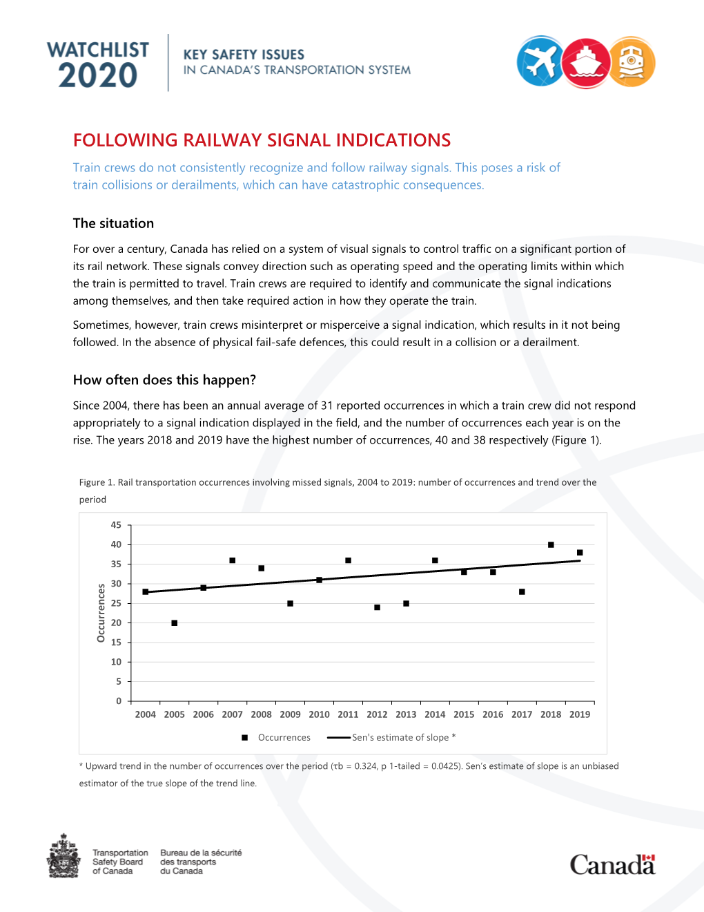 FOLLOWING RAILWAY SIGNAL INDICATIONS Train Crews Do Not Consistently Recognize and Follow Railway Signals