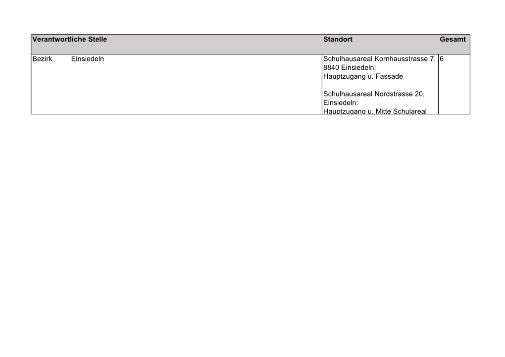 Standort Gesamt Bezirk Einsiedeln Schulhausareal Kornhausstrasse 7