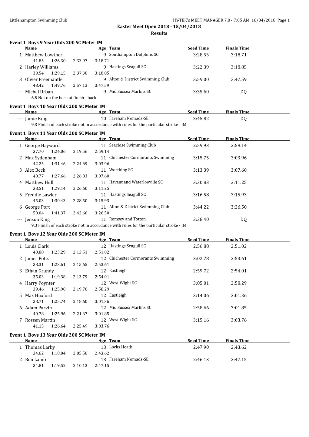 Easter Meet Open 2018 - 15/04/2018 Results