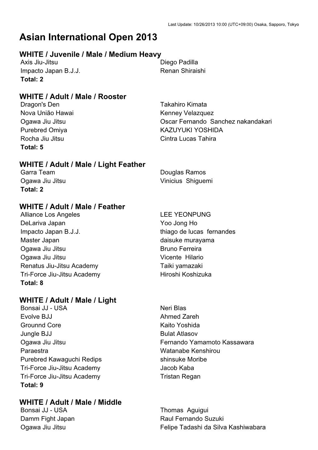 Asian International Open 2013