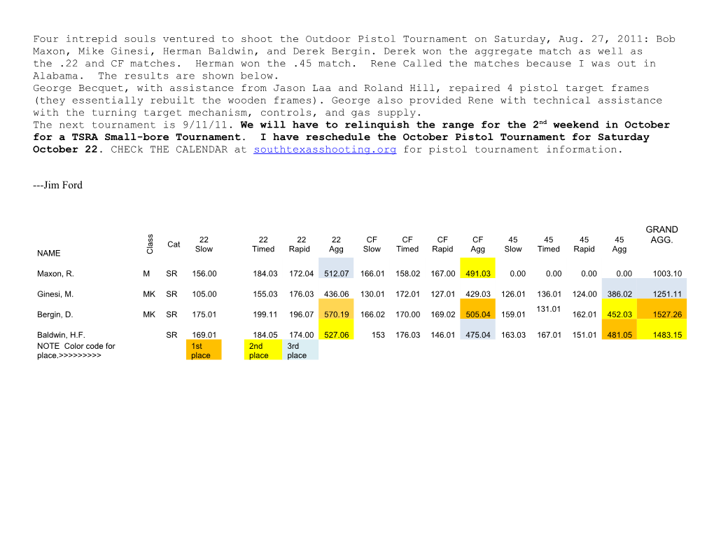 Four Intrepid Souls Ventured to Shoot the Outdoor Pistol Tournament on Saturday, Aug