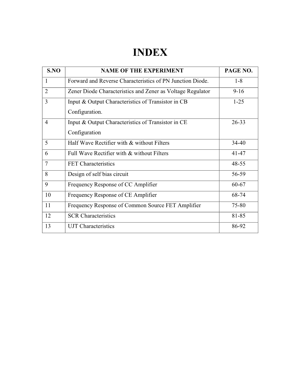 S.NO NAME of the EXPERIMENT PAGE NO. 1 Forward and Reverse Characteristics of PN Junction Diode. 1-8 2 Zener Diode Characteristi