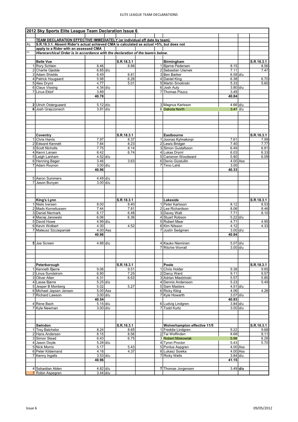 2012 Sky Sports Elite League Team Declaration Issue 6