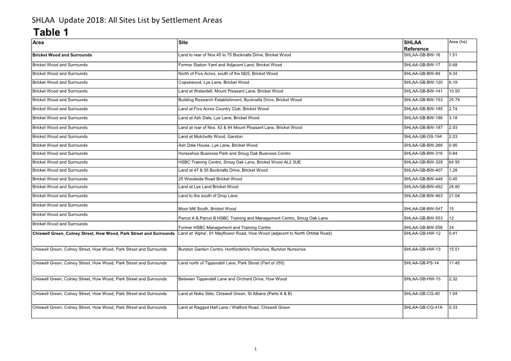 SHLAA 002 Update 2018