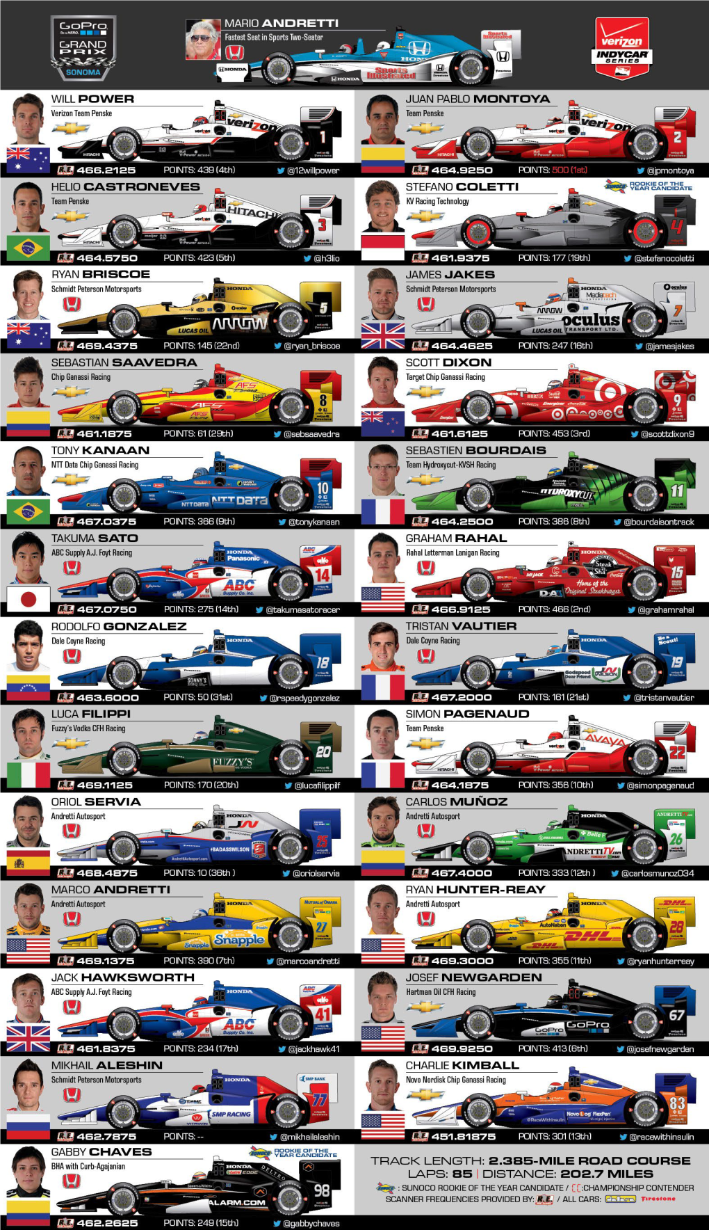 Spotter Guide