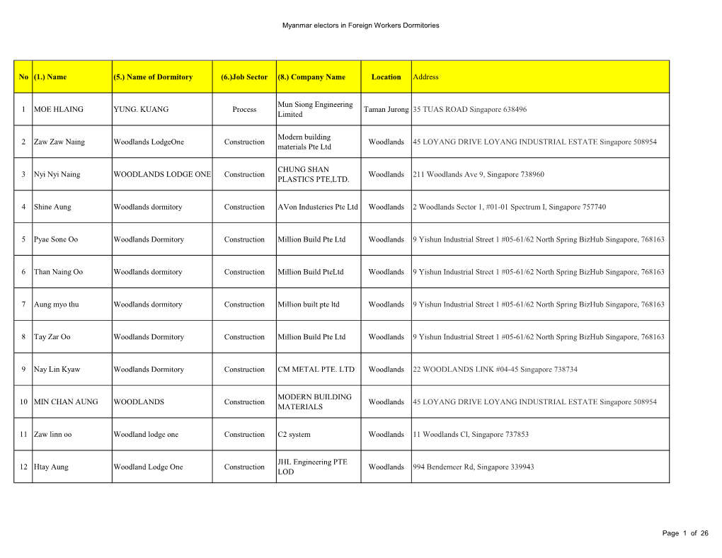 (5.) Name of Dormitory (6.)Job Sector (8.) Company Name Location Address