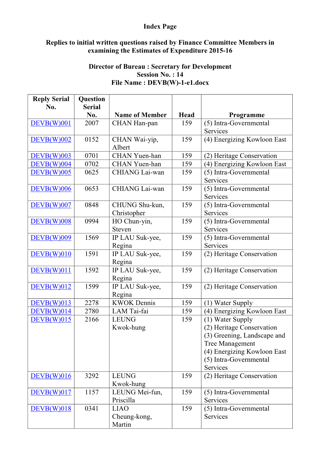 Replies to Initial Written Questions Raised by Finance Committee Members in Examining the Estimates of Expenditure 2015-16