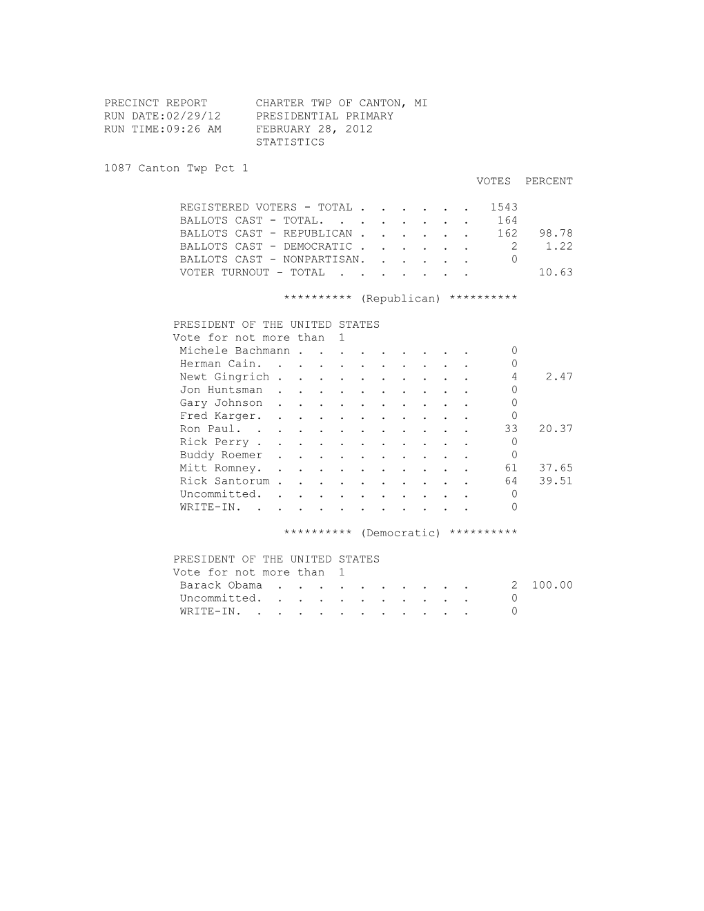 February 28, 2012 Statistics