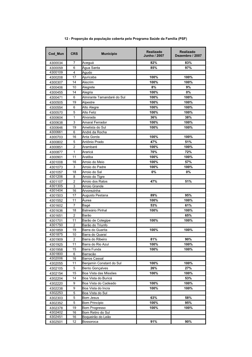12 - Proporção Da População Coberta Pelo Programa Saúde Da Família (PSF)