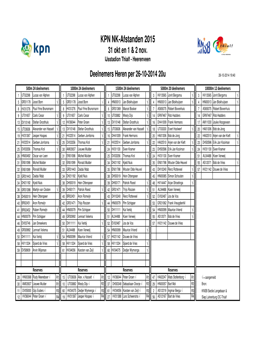 KPN NK-Afstanden 2015 31 Okt En 1 & 2 Nov