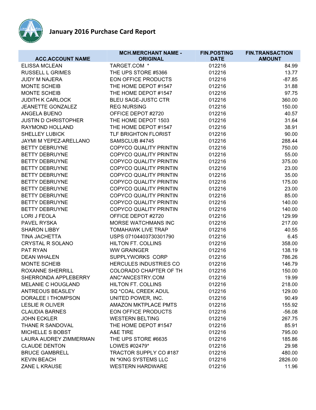 January 2016 Purchase Card Report