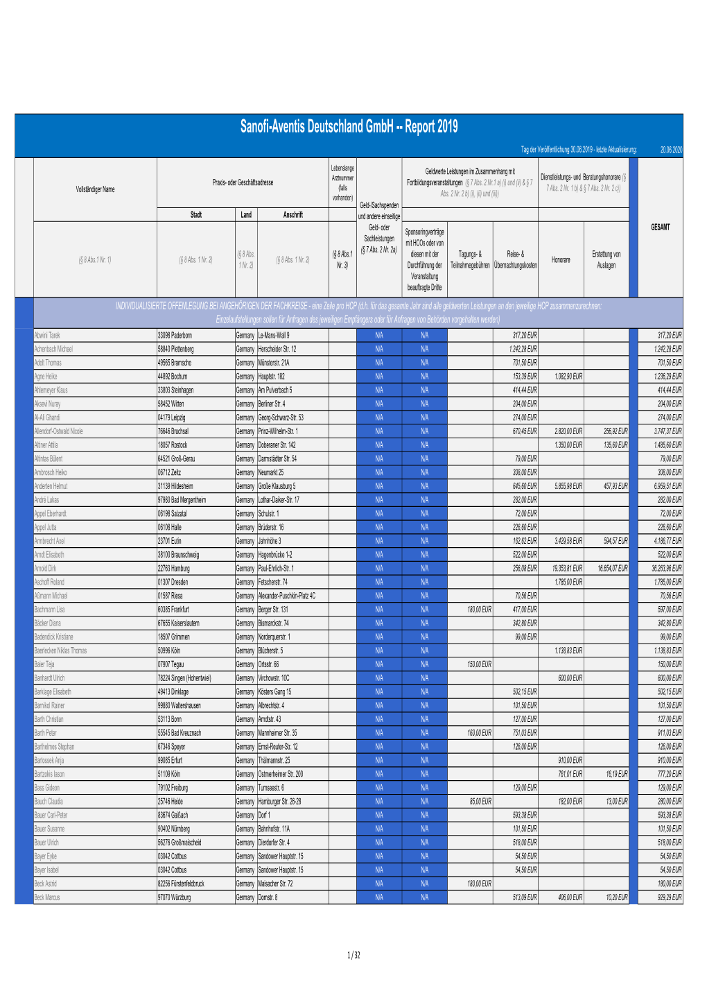 008 Sanofi-Transparenzliste-2019