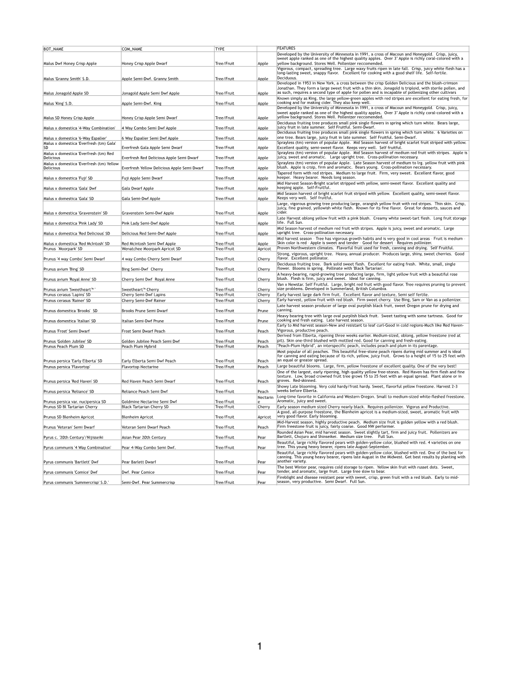 Fruit-Trees-Means-Nursery-2017.Pdf